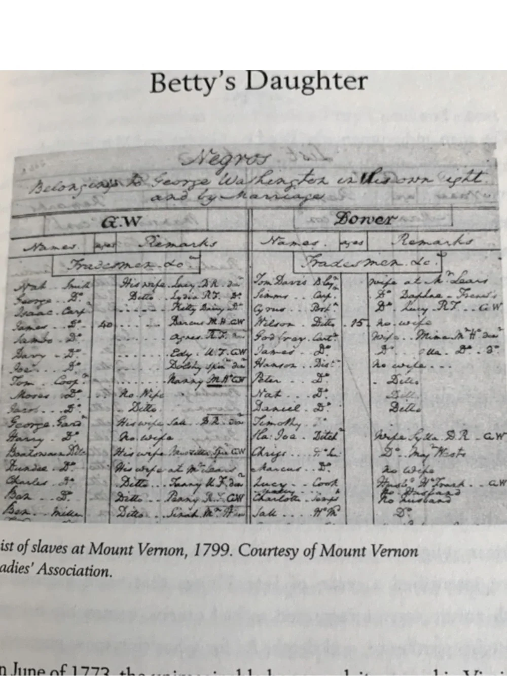 Never Caught Washington’s Relentless Pursuit of Their Runaway Slave Ona Judge